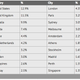 Illustration for article titled Last Night's Game Of Thrones Premier Was the Hottest Torrent Ever